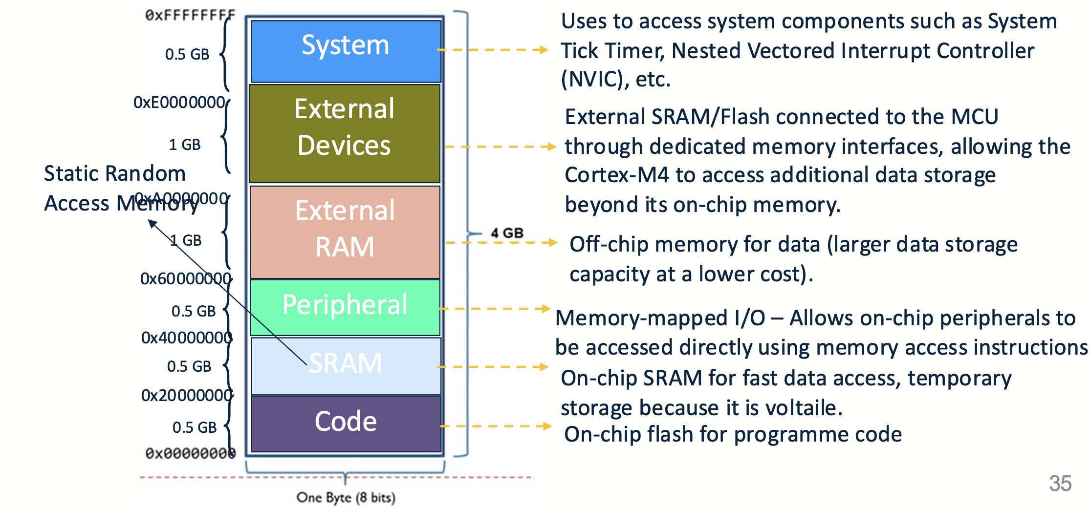 Memory Mapping