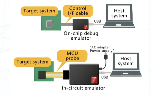 In-Circuit Debug
