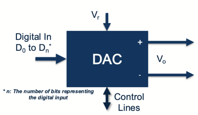 DAC