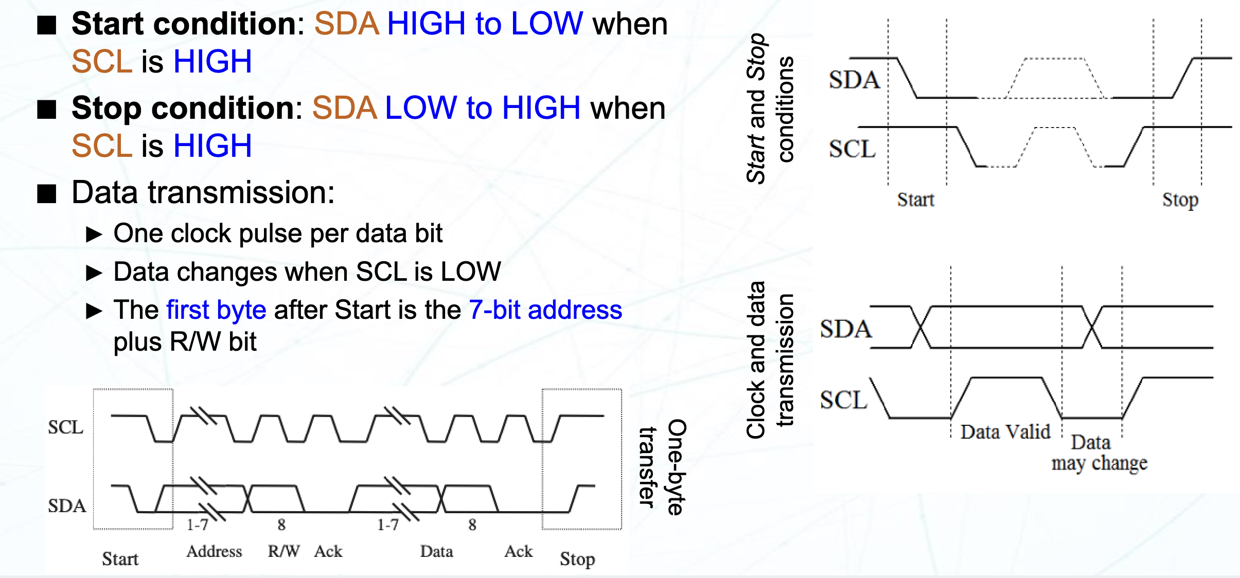 I2C Transmission