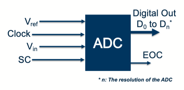 ADC Diagram